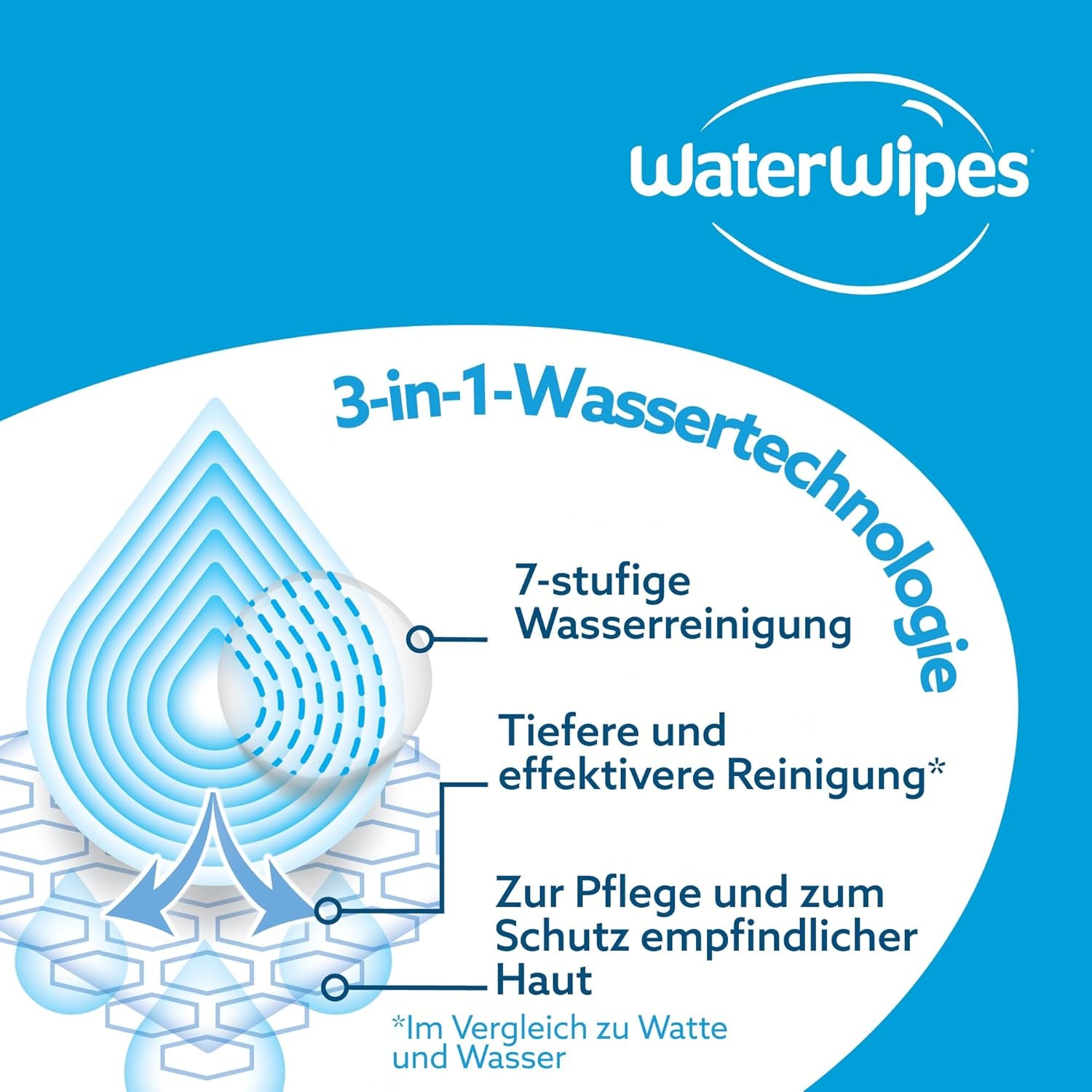 WaterWipes Sensitive+ Lingettes humides pour nouveau-nés et bébés, 540 pièces (9 paquets), nettoyage 3 en 1, entretien, protection, 99,9 % d'eau, sans parfum