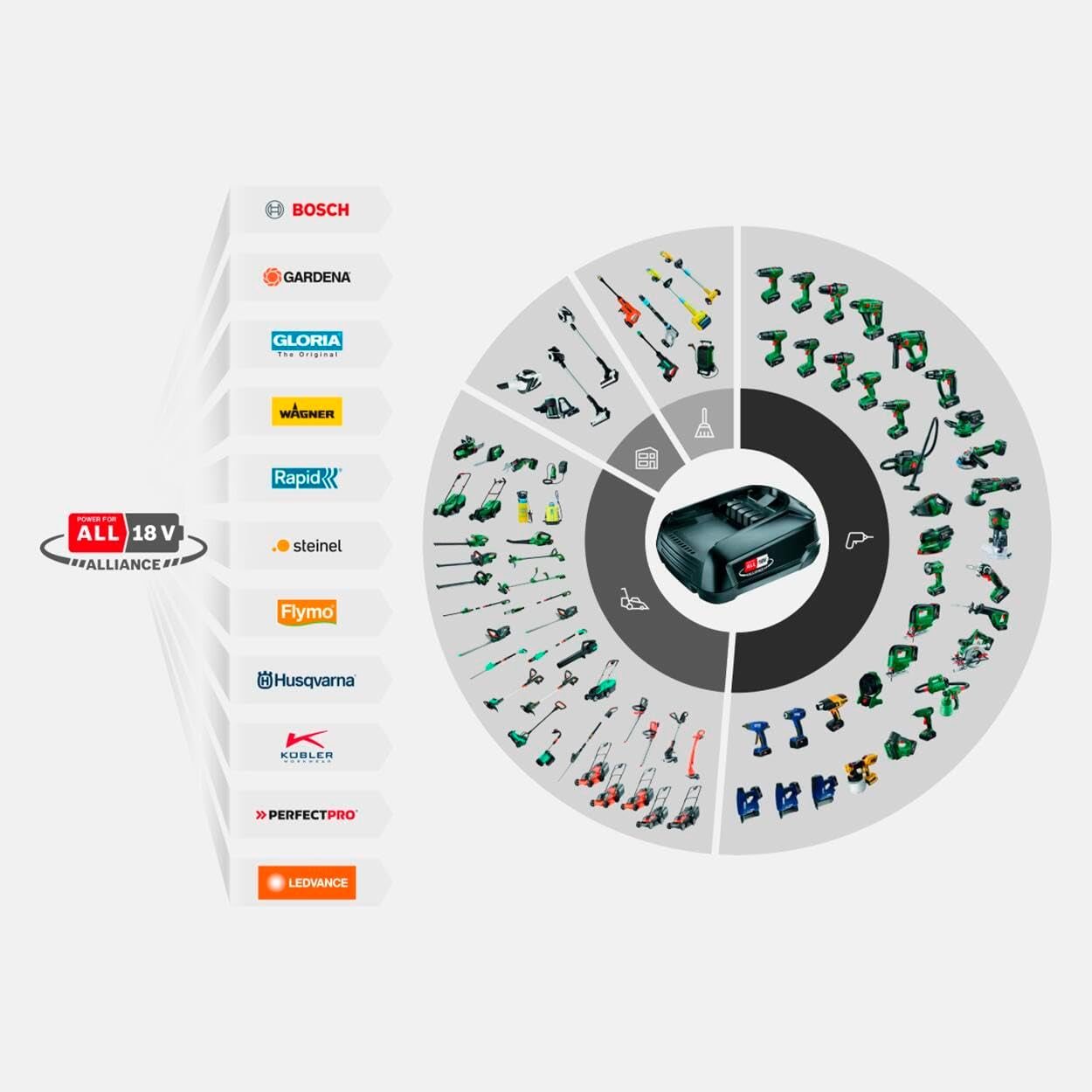 Cutie de furtun de perete fără fir Gardena PowerRoll XXL solo: Tambur automat pentru furtun cu furtun de grădină de 40 m, ghidaj pentru furtun și RollControl, alimentat cu baterii, rezistent la UV și îngheț (18647-55)