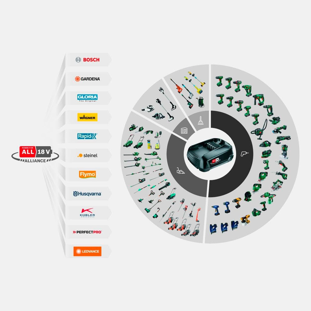 Cutie de furtun de perete fără fir Gardena PowerRoll XXL solo: Tambur automat pentru furtun cu furtun de grădină de 40 m, ghidaj pentru furtun și RollControl, alimentat cu baterii, rezistent la UV și îngheț (18647-55)
