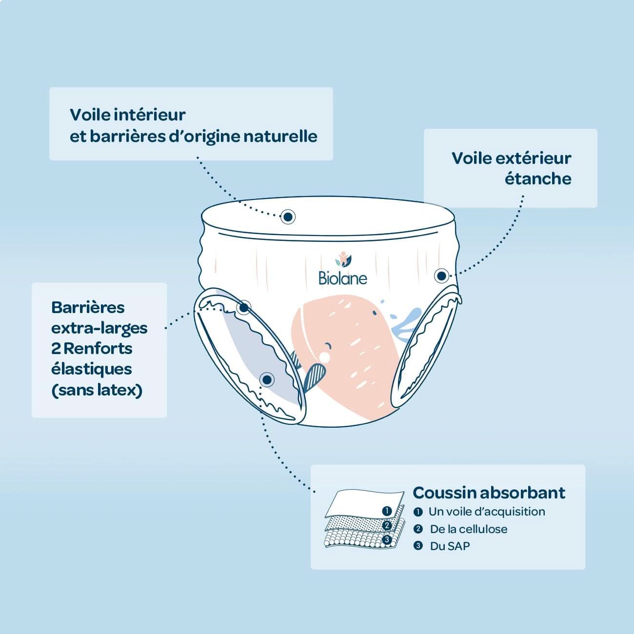 BIOLANE - Couche culotte - Taille 6 (16 + kg) - Pas de fuite pendant 12 heures - Forfait 1 mois - 108 Couches - Ecologique Mère et Enfant Naty Shop
