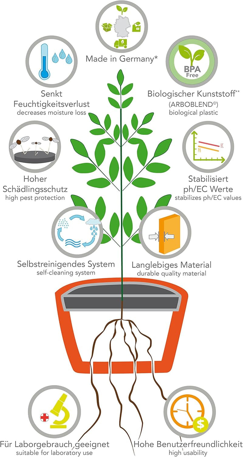 Hydro Farmer, set de pots 19 pièces Ø 18 cm (vert), système de culture comprenant 4 pots, 4 anneaux d'arrosage, 4 couvercles, kit adaptateur et tuyau 2 m, culture hydroponique, aéroponie