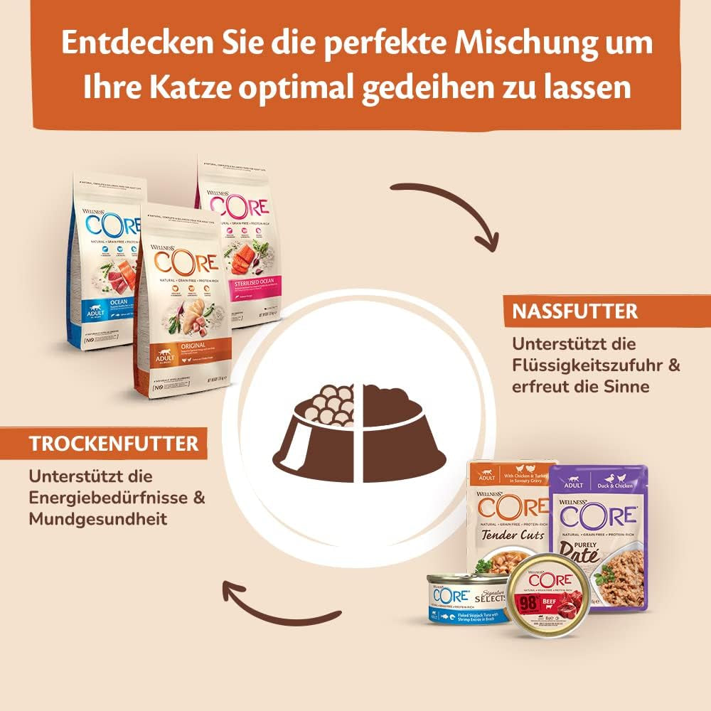 Wellness CORE Signature Selects 8 x 79g, Mélange Poulet et Dinde - Nourriture humide pour chat, délicieuses lanières en sauce, sans céréales, naturelle, hypoallergénique, riche en protéines, riche en viande
