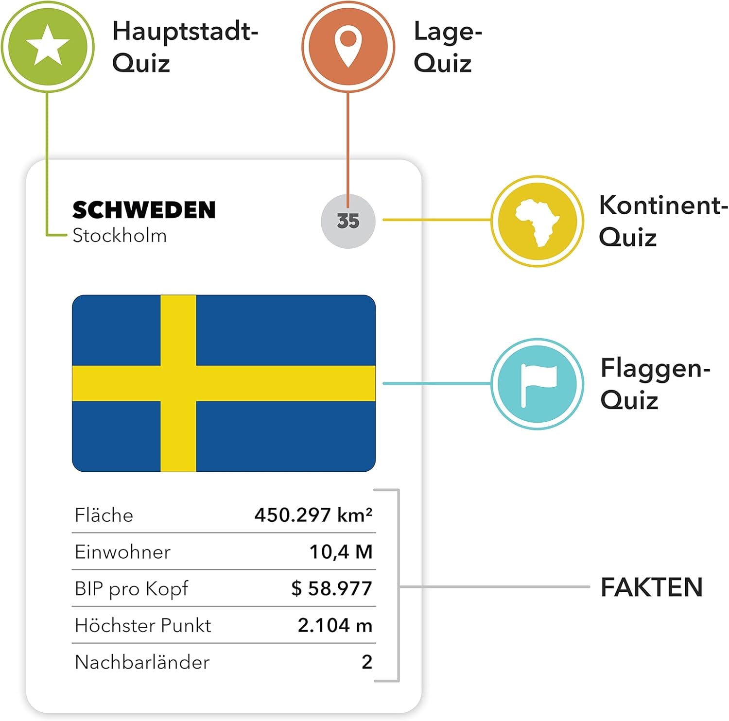World Game - Jeu de société amusant sur la géographie - Jeu d'apprentissage du monde pour enfants et adultes - Idée cadeau sympa pour les adolescents - Allemand