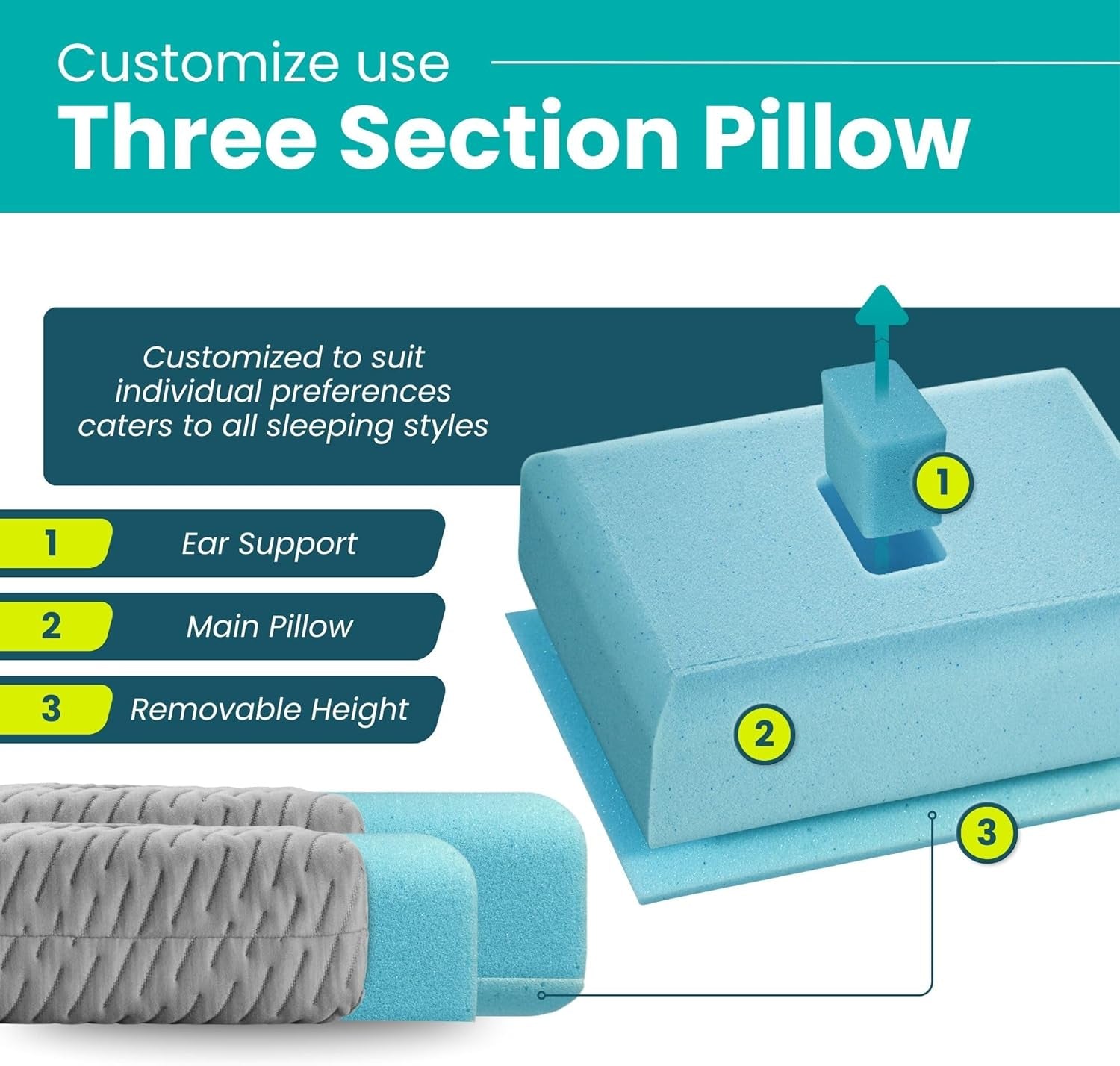 BLISSBURY mini pernă pentru urechi pentru persoanele cu dureri de urechi Perne standard Naty Shop