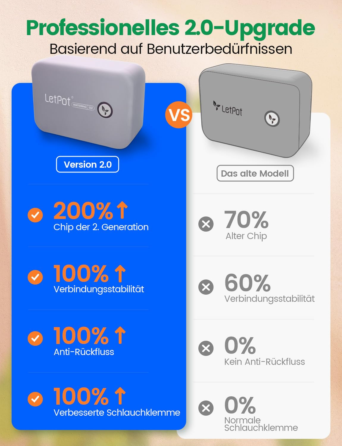Système d'arrosage automatique d'intérieur WiFi – Système d'irrigation goutte à goutte intelligent avec contrôle par application, ordinateur d'arrosage pour 10 plantes d'intérieur, arrosage de vacances et arrosage des plantes (gris)