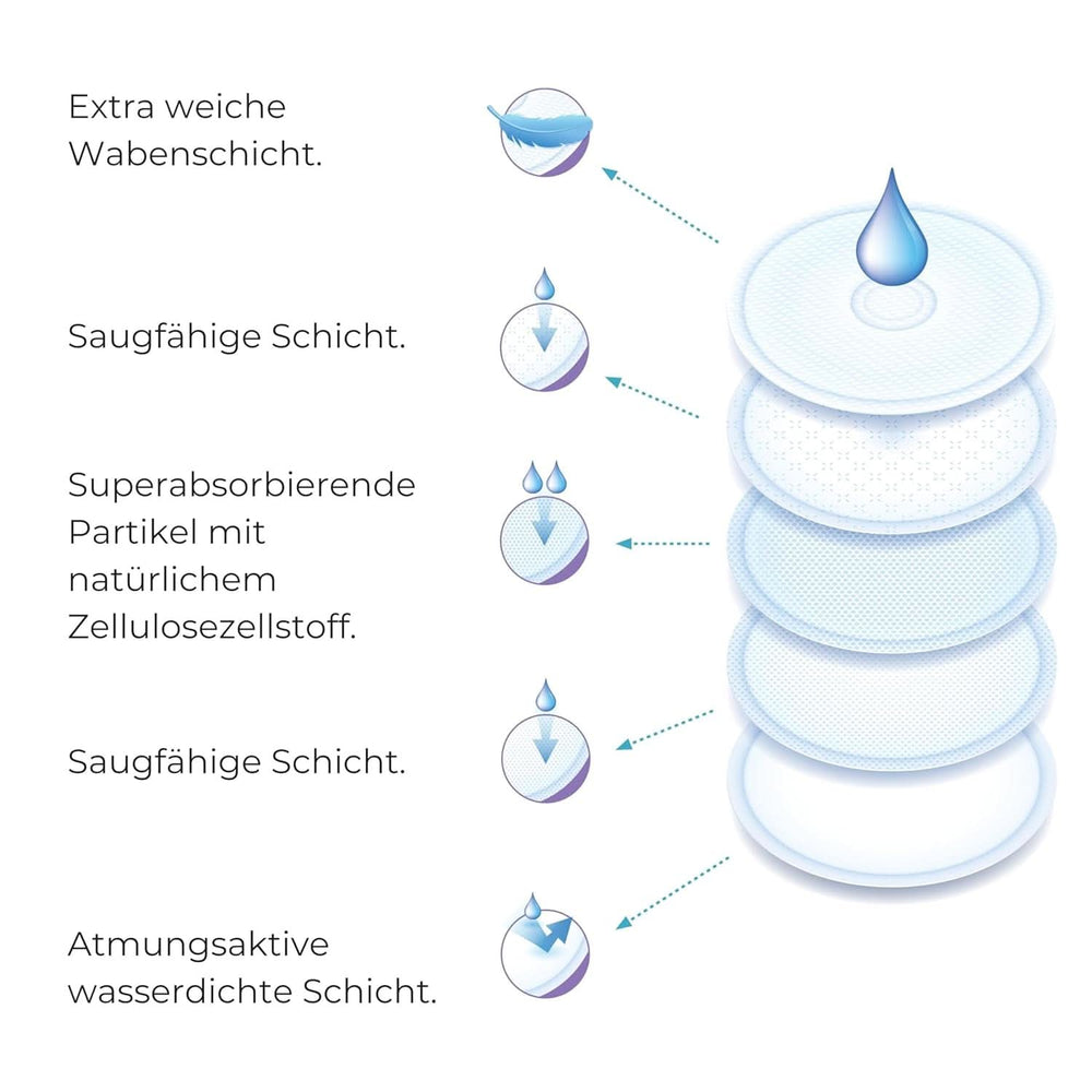 Nuvita 1202 - Absorbants pour l'allaitement de jour et de nuit Accessoires Alimentation et Allaitement Bebe Naty Shop