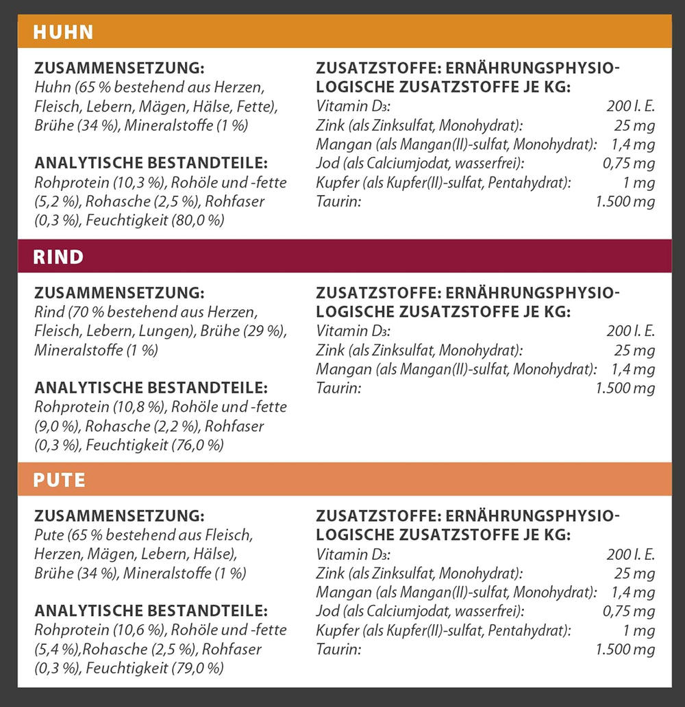 Dehner Premium Katzenfutter Sensitive Multipack, Nassfutter, pour ernährungsensible Katzen, je 4 x Huhn / Rind / Pute, 12 x 100 g Sachet (1,2 kg)