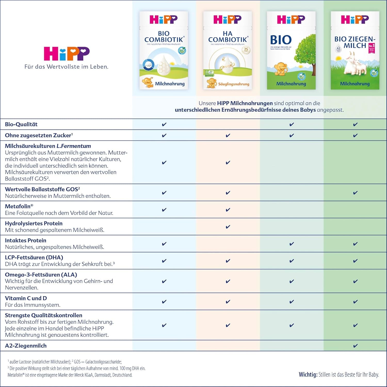 HiPP 3 Bio Combiotik (4 x 600g), lait de suite dès 10 mois, avec cultures naturelles d'acide lactique, vitamines C et D, GOS, Oméga-3 (DHA, ALA), de la meilleure qualité biologique