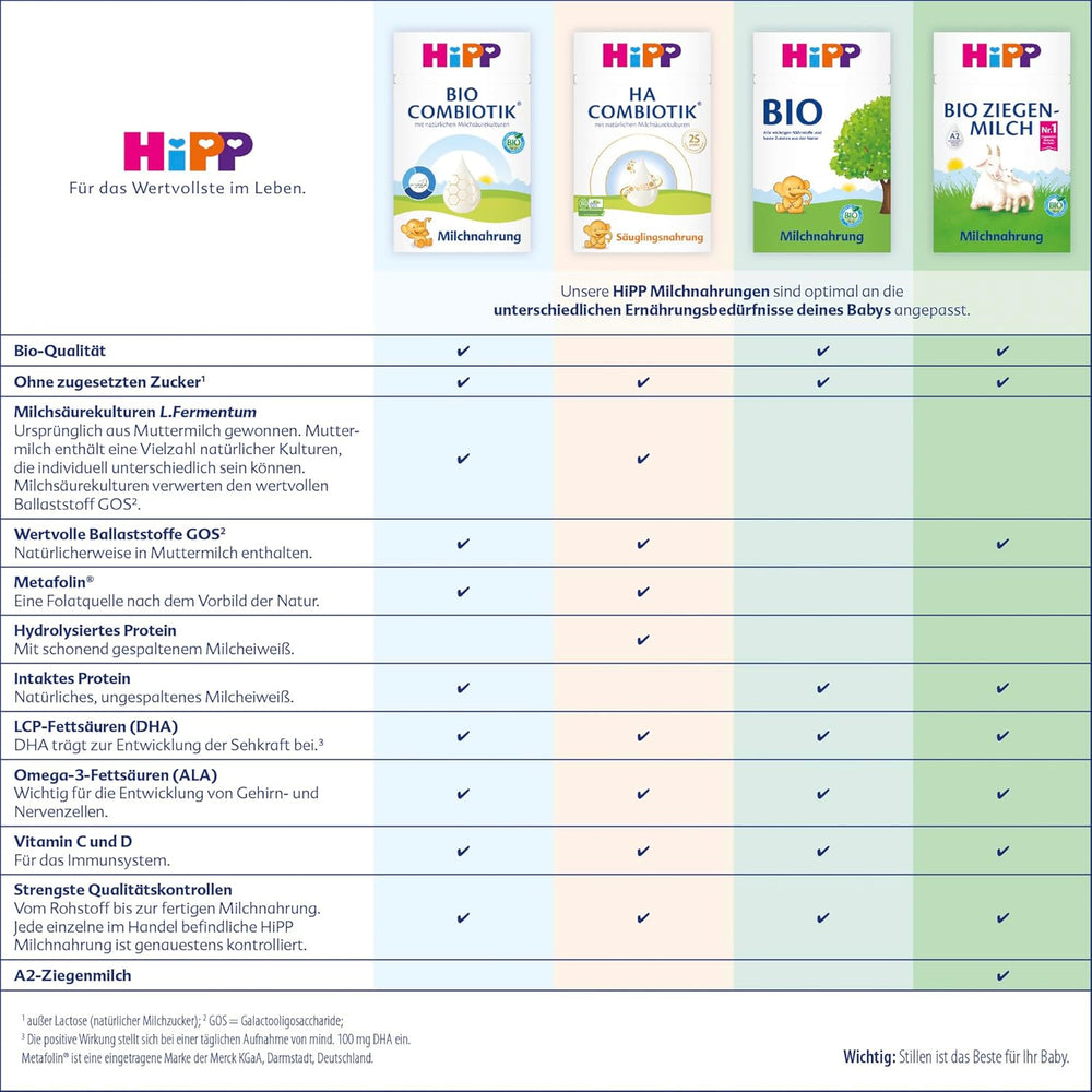 HiPP 3 Bio Combiotik (4 x 600g), lait de suite dès 10 mois, avec cultures naturelles d'acide lactique, vitamines C et D, GOS, Oméga-3 (DHA, ALA), de la meilleure qualité biologique