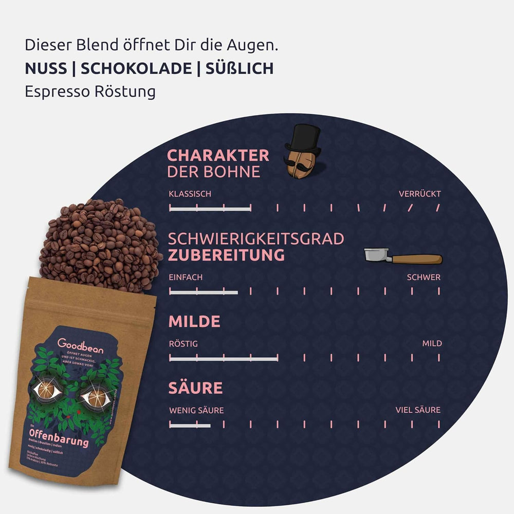 Coffret dégustation de café - Expresso - Classique | 3 types différents de torréfaction d'espresso | 2 x 100 % Arabica - 1 x 70 % Arabica/30 % Robusta | Coffret de dégustation parfait pour les appareils porte-filtres | Céréales entières