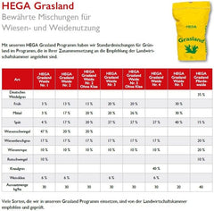 Weide Grasland Weidemischung Ohne Klee 20Kg Wiese Weidegras Grassamen