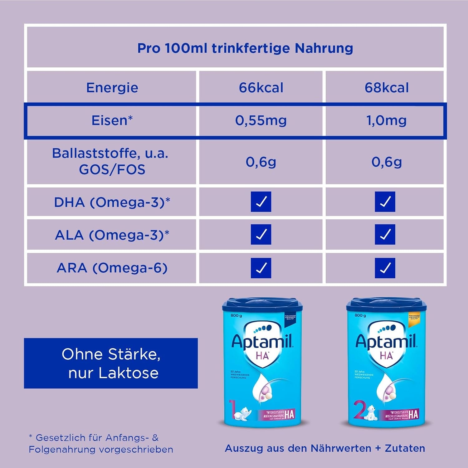 Aptamil HA 1 – Mélange de lait de consommation, avec DHA, sans lactose, sans huile de palme, poudre de bébé, poudre de lait, 1x 800 g (emballage avec 4)