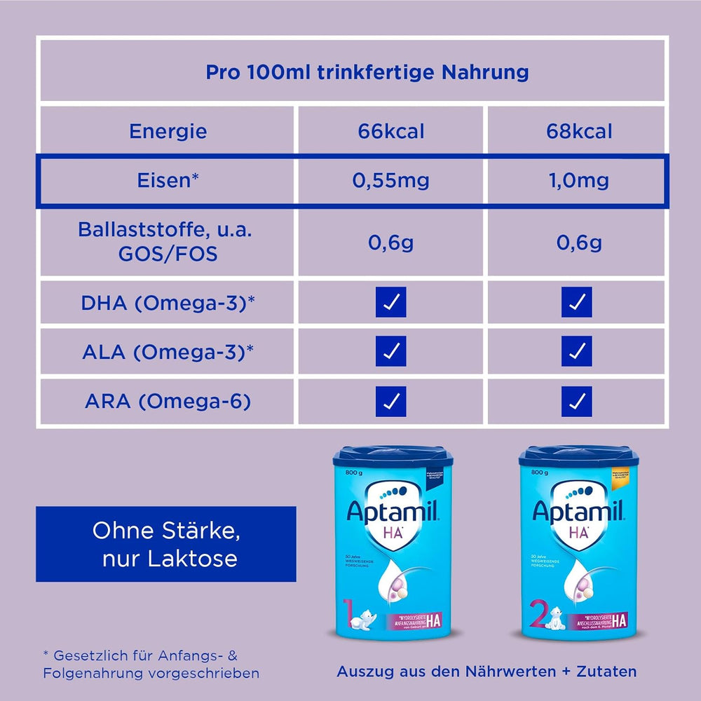 Aptamil HA 1 – Mélange de lait de consommation, avec DHA, sans lactose, sans huile de palme, poudre de bébé, poudre de lait, 1x 800 g (emballage avec 4)