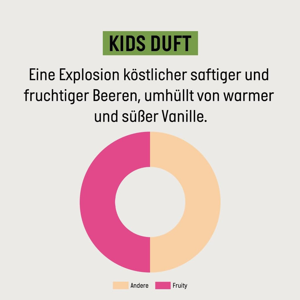 Coffret avantage Guhl Kids Dino - 2x Shampoing et gel douche 2 en 1 Guhl Kids, 250 ml + 1x livre Pixi - Spécialement développé pour les enfants - Ne tire pas - Certificat Cosmos Natural Enfants - Bain et soins de la peau Naty Shop