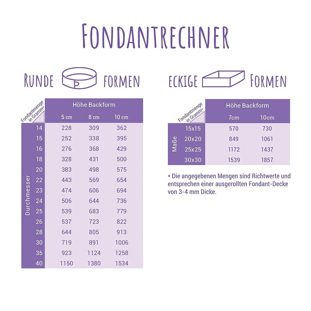 Günthart BackDecor Fondant Rouge 250 g, sans huile de palme, indéchirable pour recouvrir gâteaux et pâtisseries, adapté au modelage, lot de 2 (1 x 250 g) pâte à sucre Naty Shop