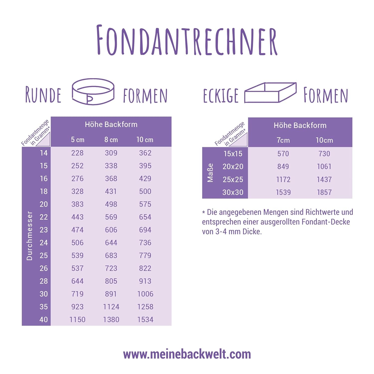 Günthart BackDecor fondant roz | calitate superioară | gata de utilizare | fără ulei de palmier | rezistent la rupere | pentru acoperirea prăjiturilor și produselor de patiserie | potrivit pentru modelare | pachet de 2 (1 x 250 g) Pasta de zahar Naty Shop