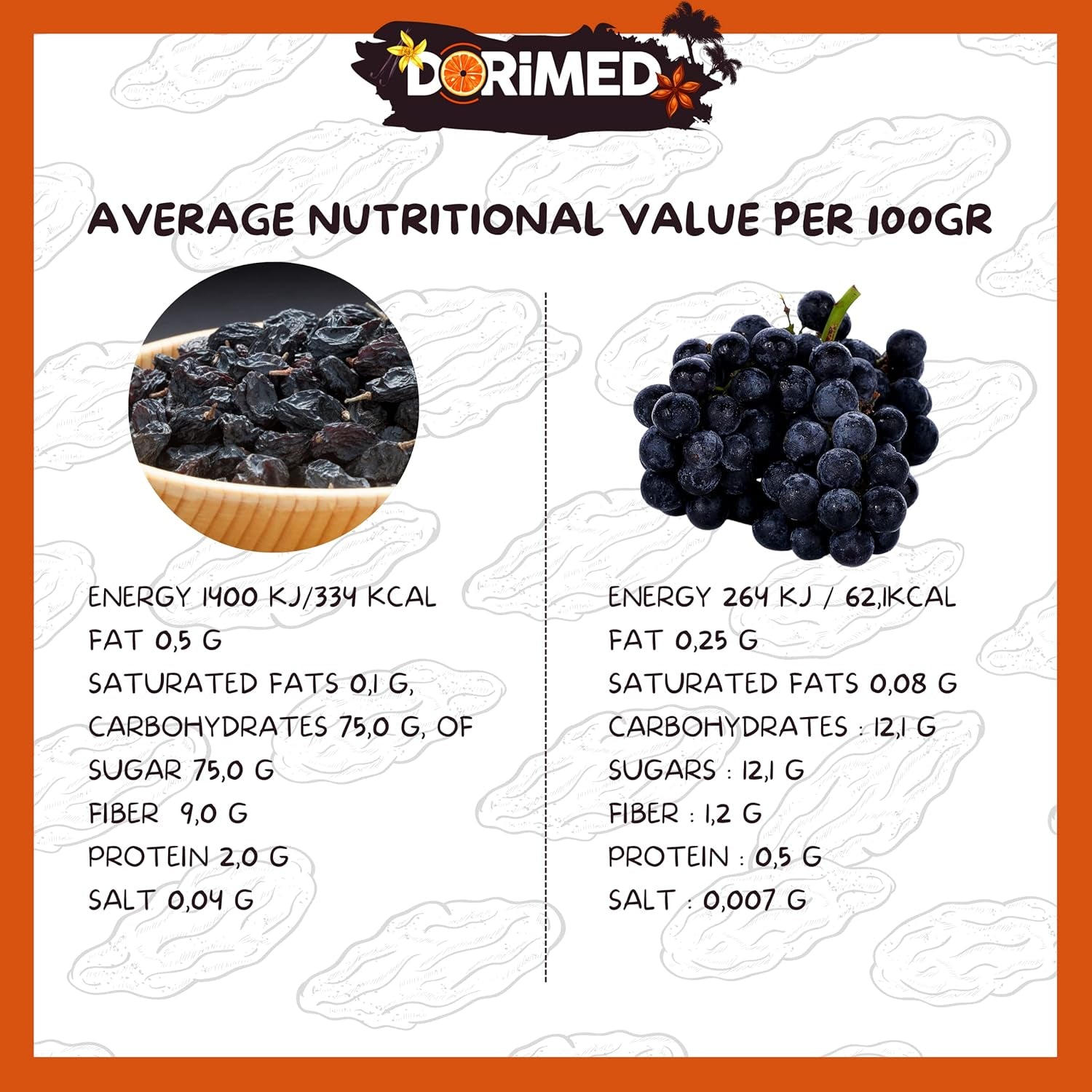 Raisins sultane Groseilles 1 kg I Raisins sultane séchés I Raisins sultane corinthiens I Origine grecque | Raisins Sultana sans pépins sucrés et sucrés | Raisins séchés, séchés ou déshydratés | Sans sucre | Produits déshydratés Naty Shop